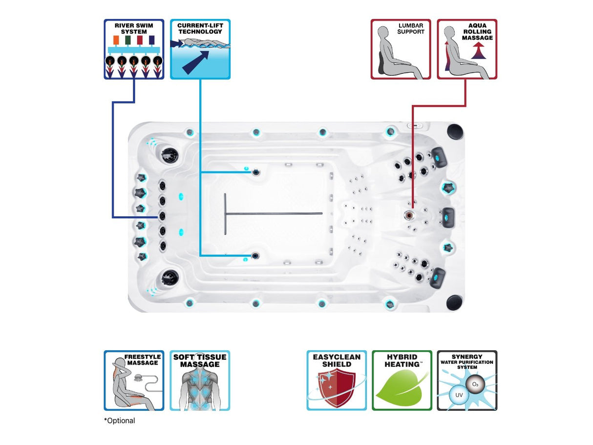 Overhead diagram of Activity 1 Deep swim spa layout showing jet placement, seating zones and water flow system - Passion Spas Swim Collection