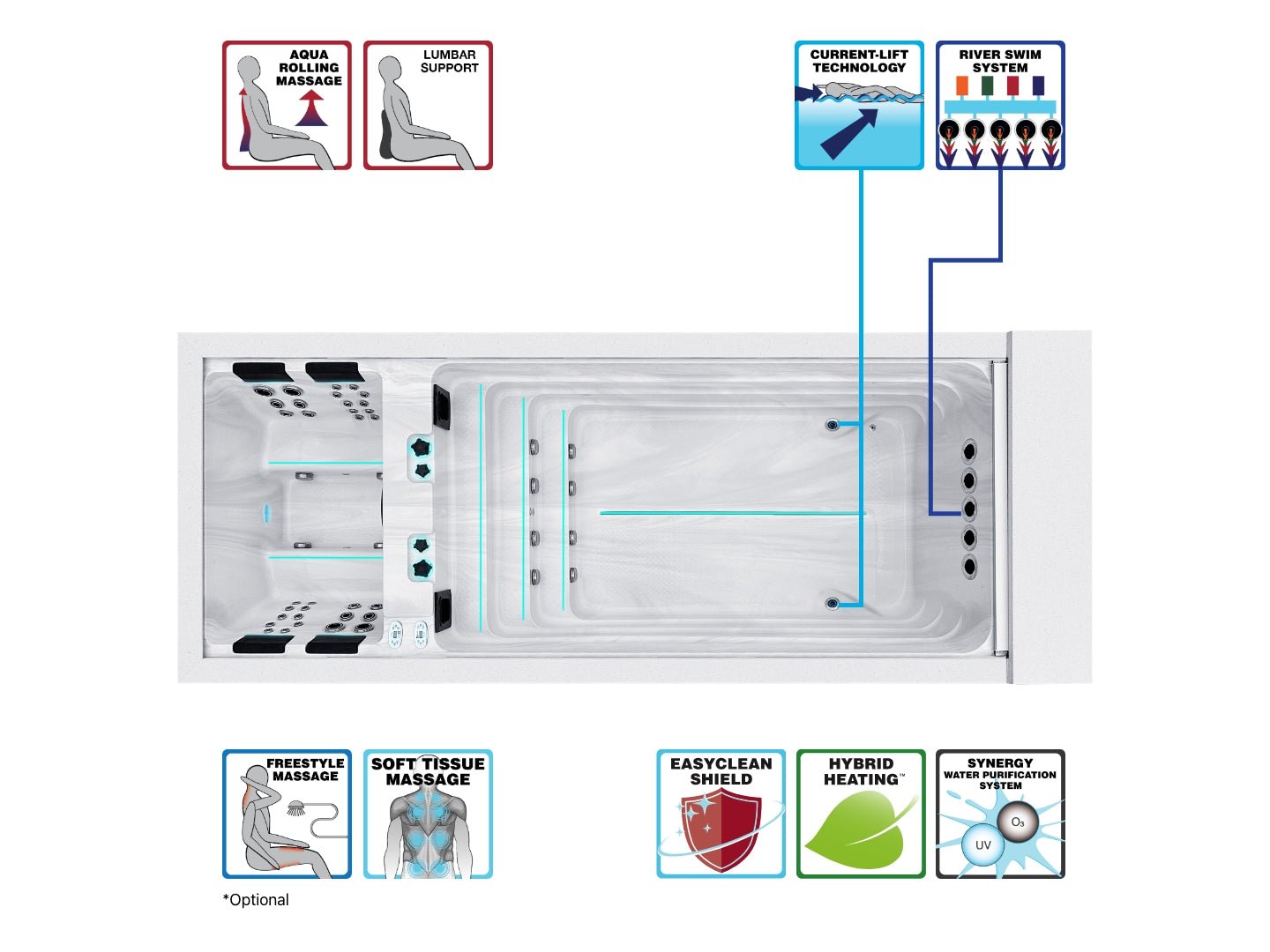 Balance swim spa technical diagram showing spa seats, water flow system, and therapeutic features - Passion Spas Sport Collection