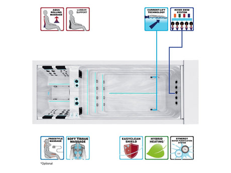 Balance swim spa technical diagram showing spa seats, water flow system, and therapeutic features - Passion Spas Sport Collection
