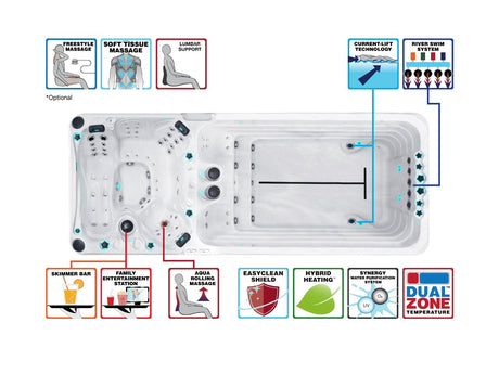 Dynamic Deep swim spa features diagram showing massage jets, dual temperature zones and exercise systems by Passion Spas Sport Collection