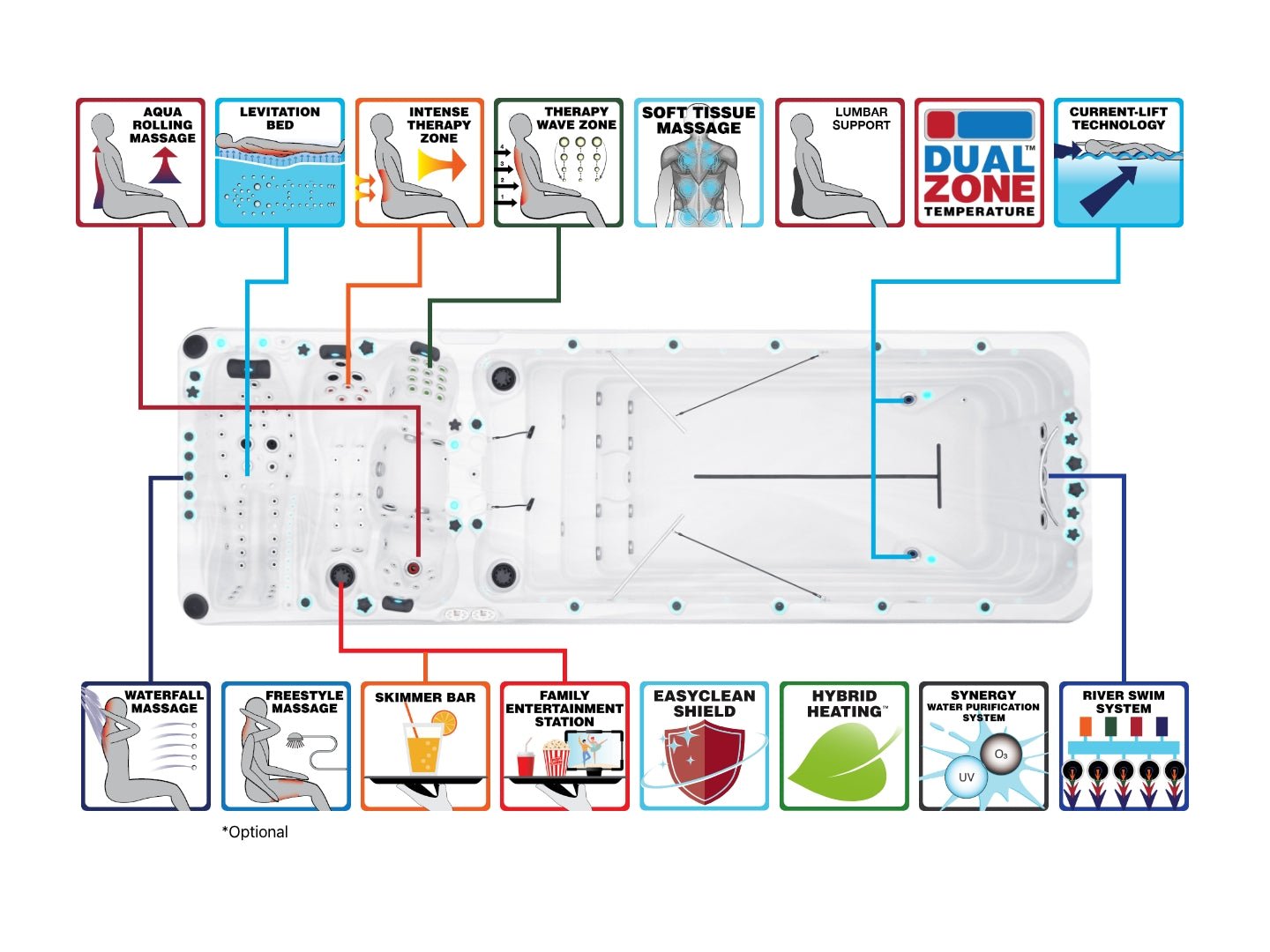 Energy Deep swim spa technical diagram showing dual zone temperature control and therapy features - Passion Spas Swim Collection