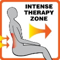 Intense Therapy Zone™